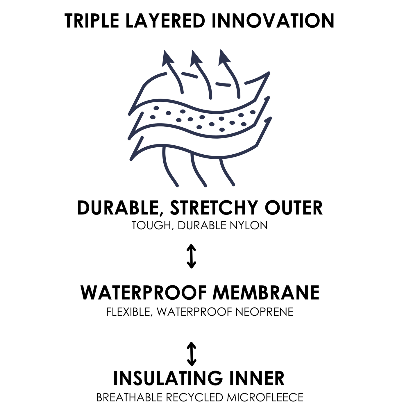 Grubbybub - GumBooties: GumBoots Re-Invented for Early Walkers