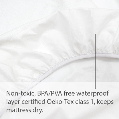 Living Textiles - Waterproof Mattress Protector - Standard Cot