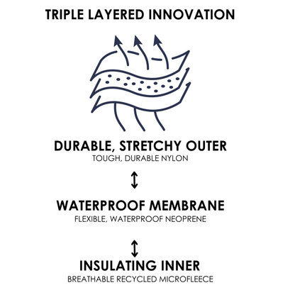 Grubbybub - GumBooties: GumBoots Re-Invented for Early Walkers