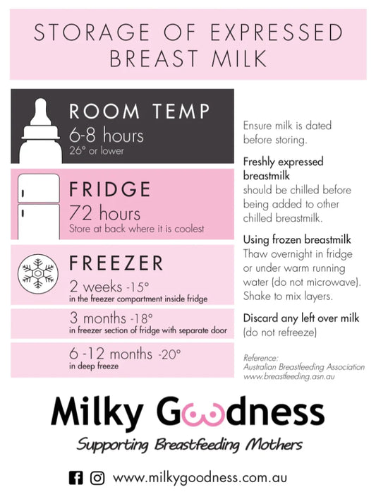 Milky Goodness - Breast Milk Storage Magnet